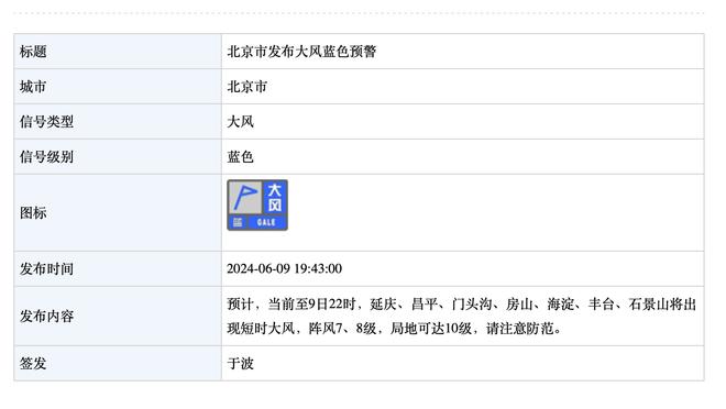 以赛亚-乔：昨天在第三节我们团结一致 扩大了领先优势